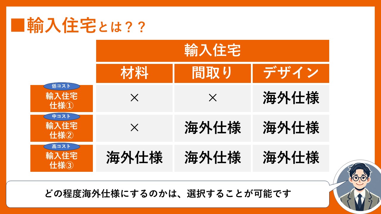 輸入住宅とは
