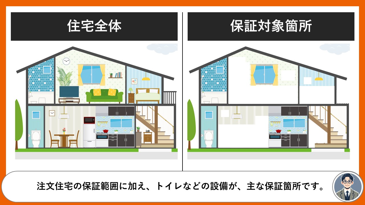 アキュラホーム注文住宅保証対象_建売ver