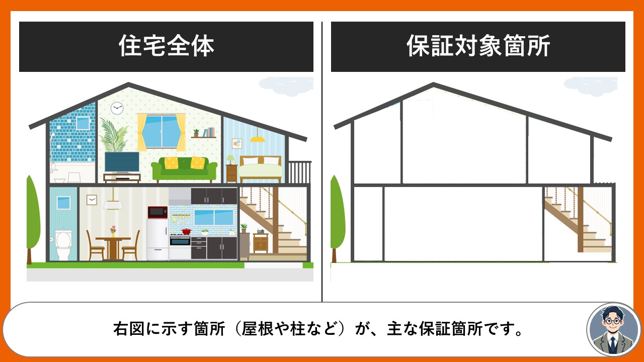 アキュラホーム注文住宅保証対象_注文ver