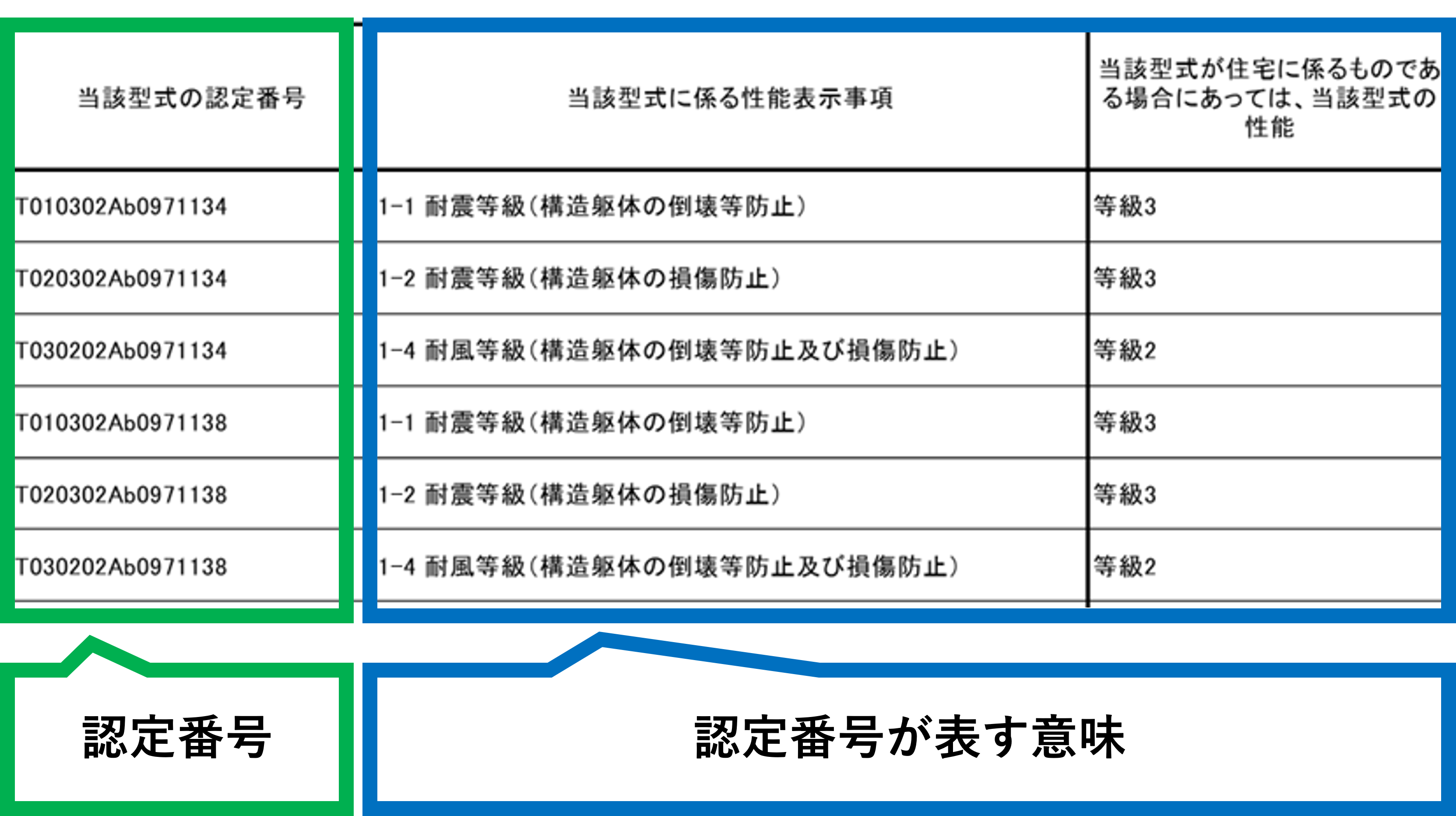 型式の認定番号