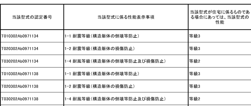 型式の認定番号