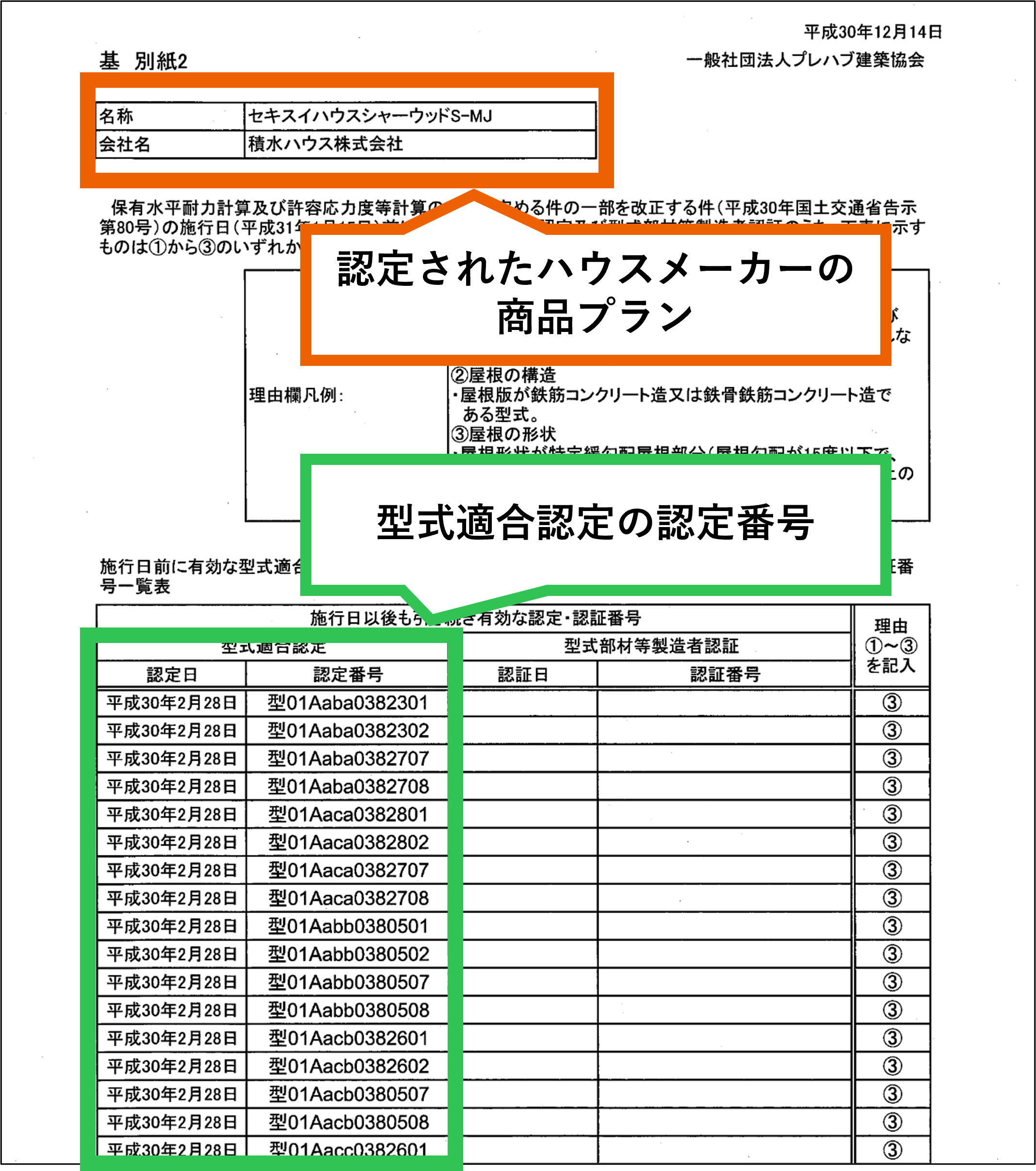 型式適合認定