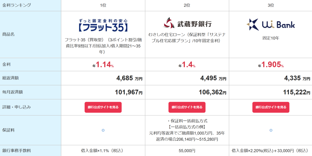 画像に alt 属性が指定されていません。ファイル名: %E3%83%A2%E3%82%B2%E3%83%81%E3%82%A7%E3%83%83%E3%82%AF%E3%83%A9%E3%83%B3%E3%82%AD%E3%83%B3%E3%82%B0.png
