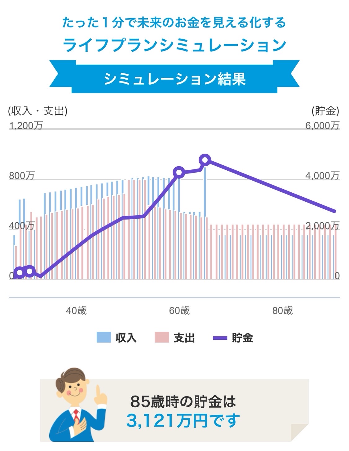 保険チャンネルライフプランシミュレーション