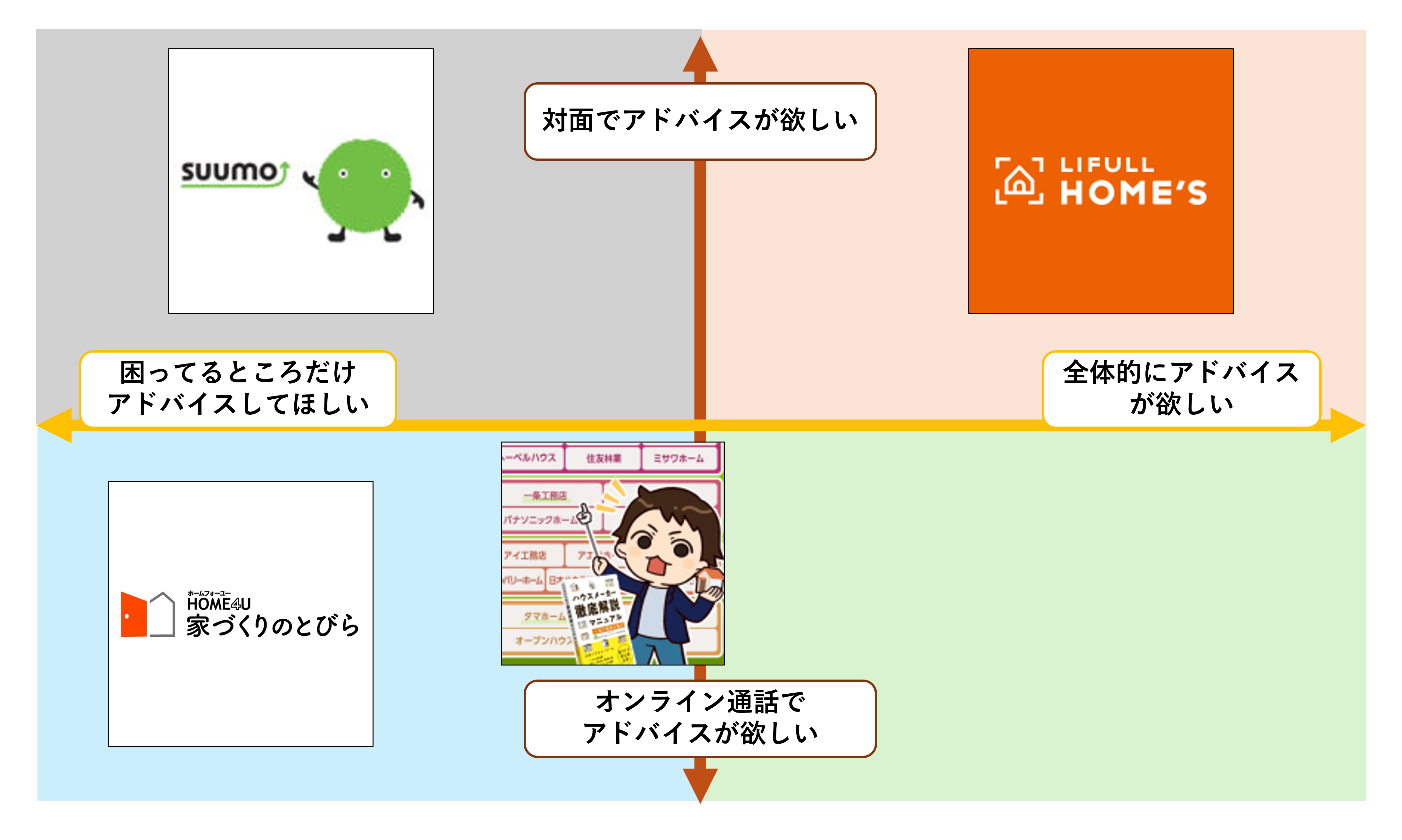 相談窓口サービスグラフ