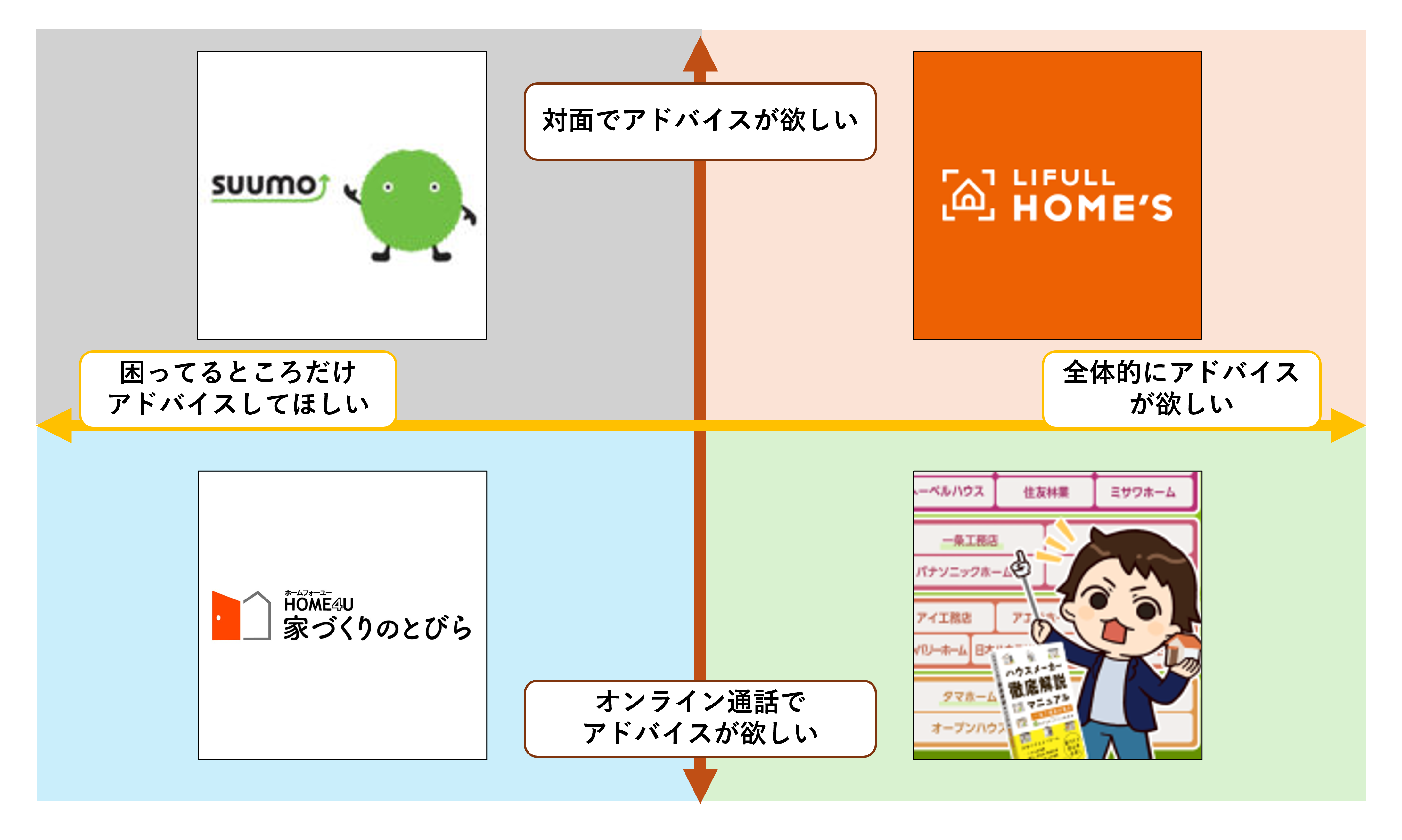 相談窓口サービス表