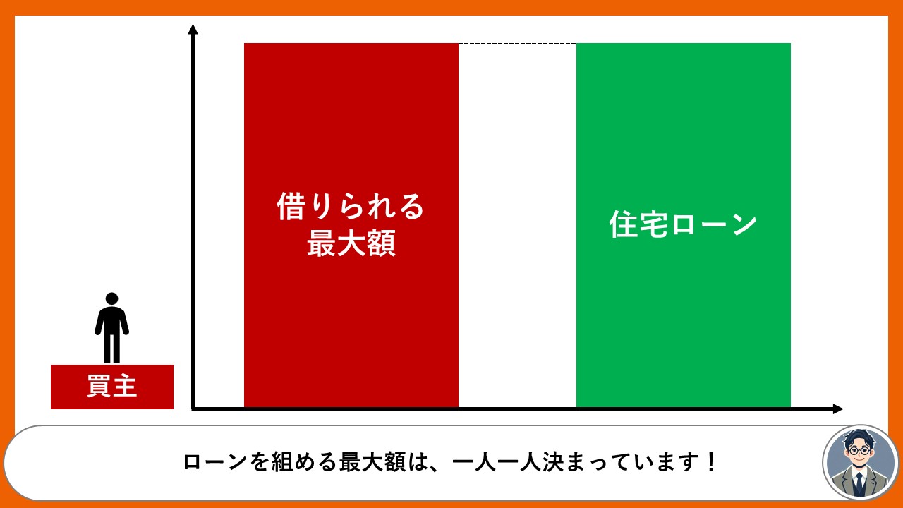 住宅ローン最大額