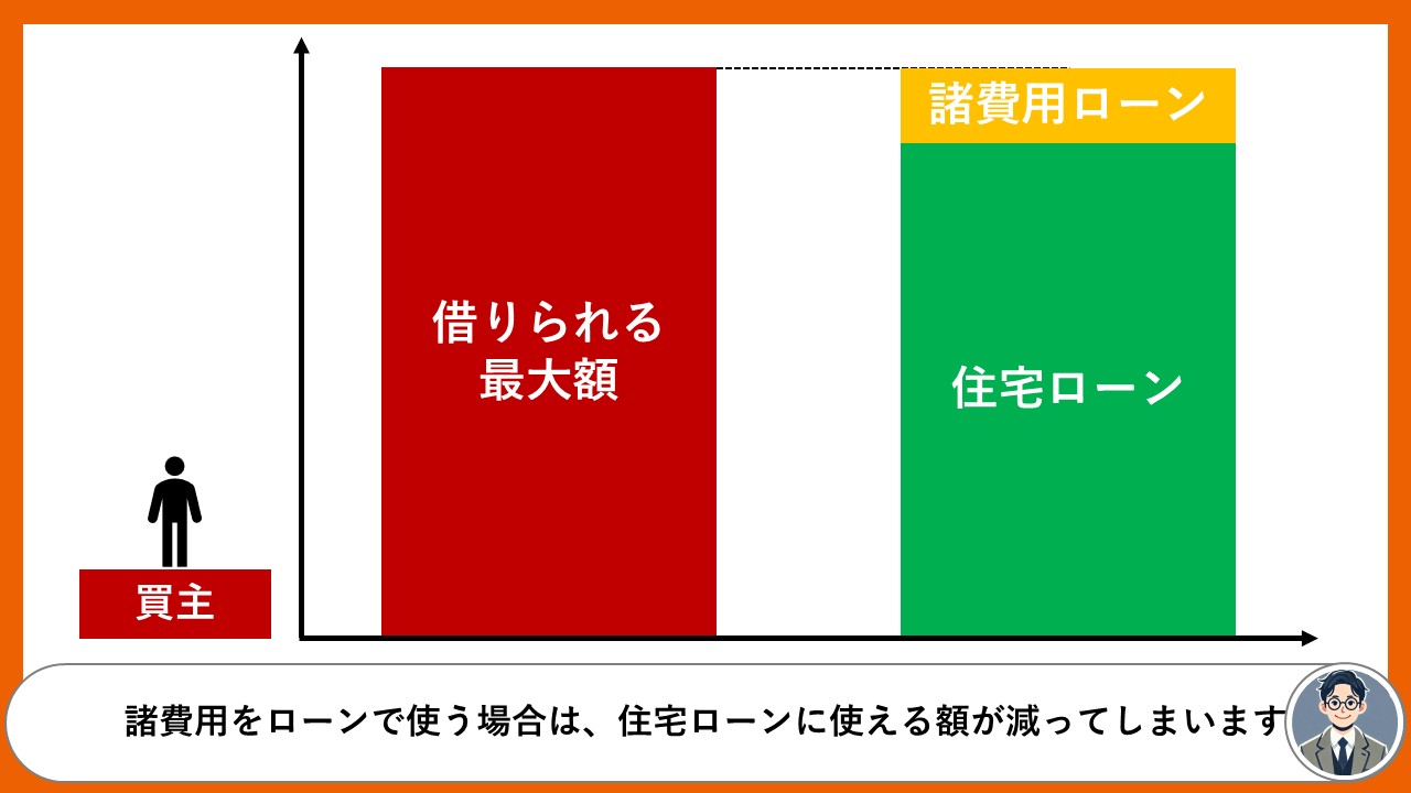 住宅ローン諸費用アリ