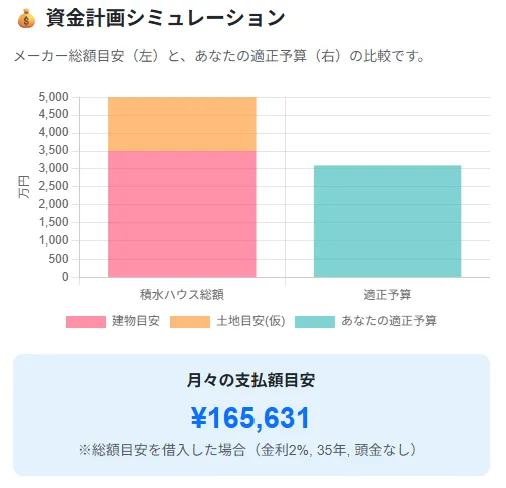 資金計画シミュレーション